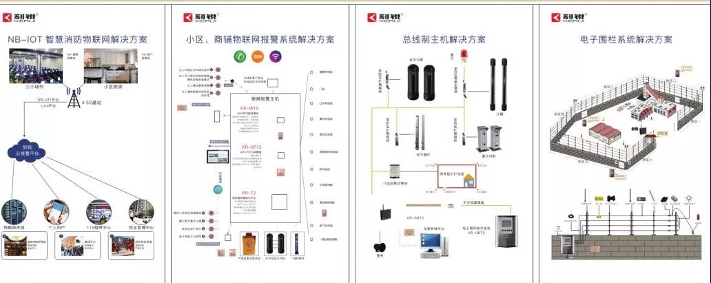 安防解決方案